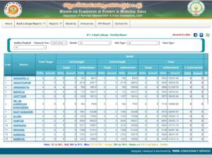 YSR Aasara Payment Status Check Process