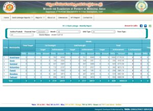 YSR Aasara Payment Status Check Process