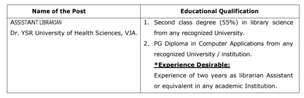 YSR UHS Assistant Librarian Recruitment 2024