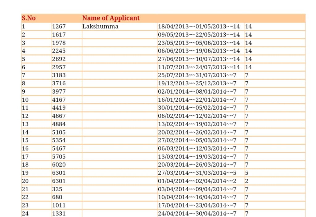 MGNREGA Payment Status Checking Process