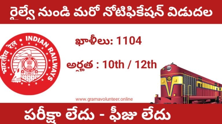 Latest RRB Recruitment 2024 Telugu
