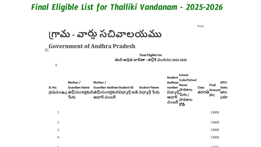 Final Eligible List for Thalliki Vandanam - 2025-2026