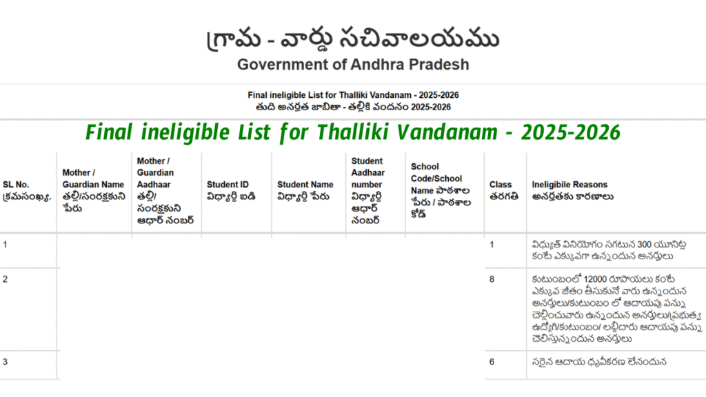 Final ineligible List for Thalliki Vandanam - 2025-2026