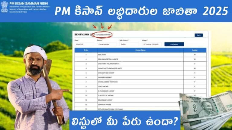 PM Kisan Beneficiary List 2025